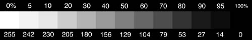 Check Calibration